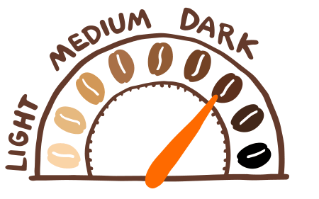 dark roast coffee