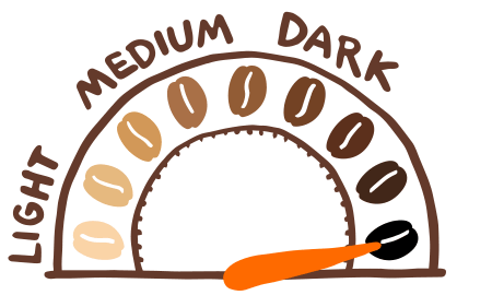 dark roast coffee